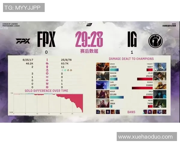 赛后复盘：IG vs FPX的个人能力